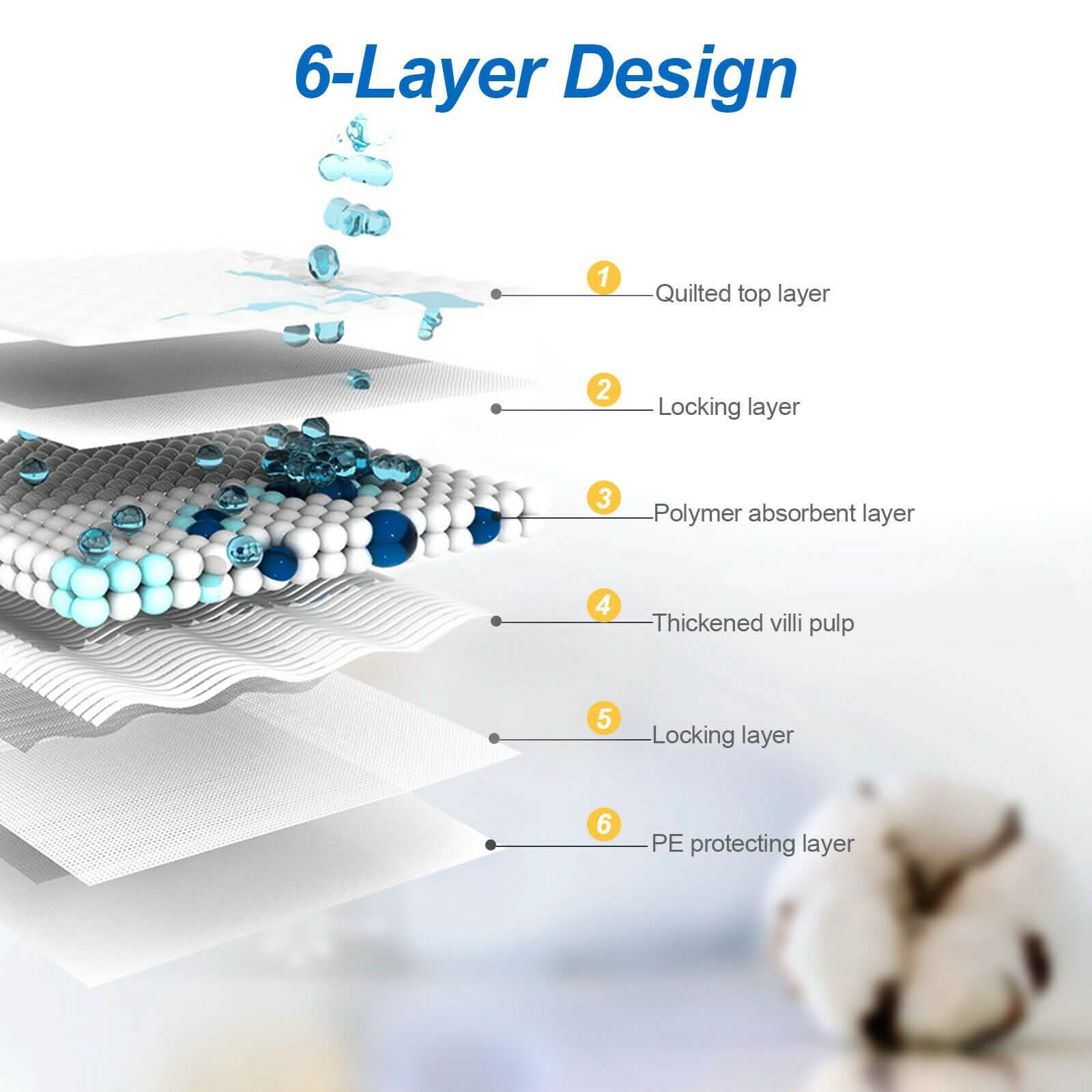 30-Piece: Ownpets Pet Dog Training Pads